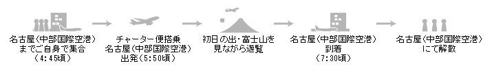 f:id:tabinonaka:20171101140157j:plain